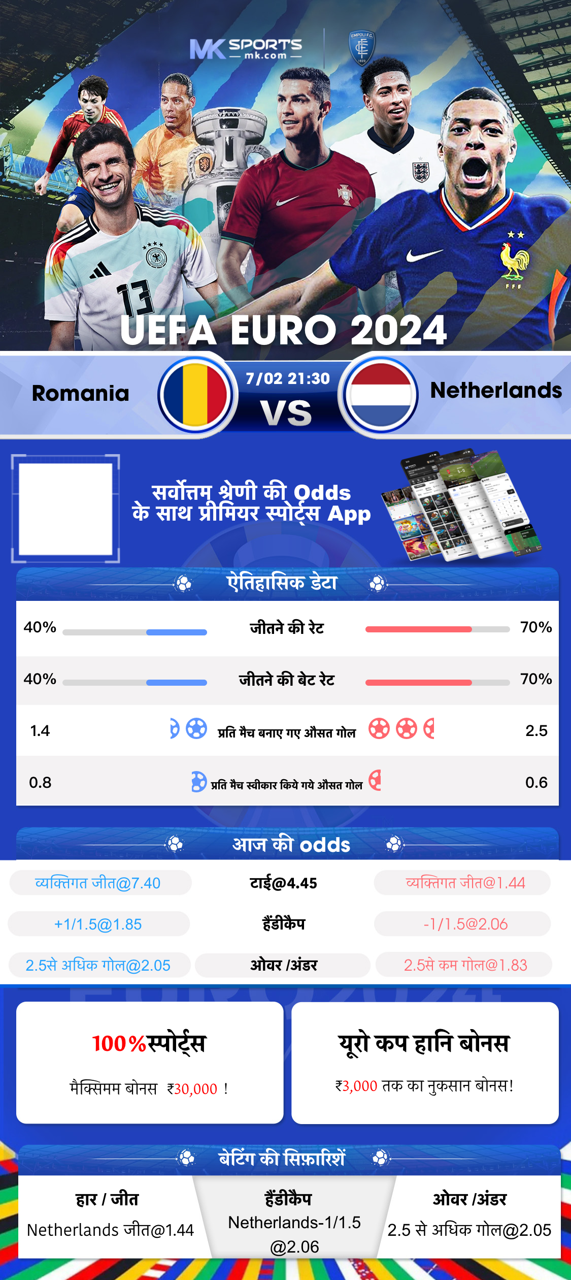 Live RTP database of slots